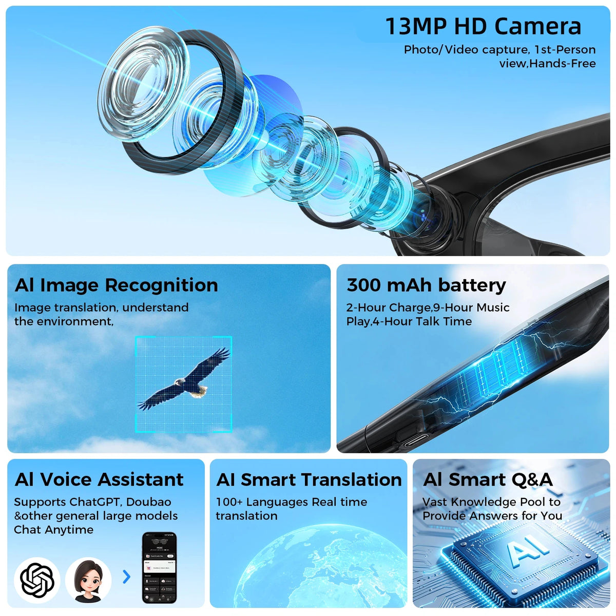 AI Smart Glasses ChatGPT Powered AI Assistant 13MP Camera Real Time Translation Smart Eyewear Bluetooth 5.4 Wearable Glasses