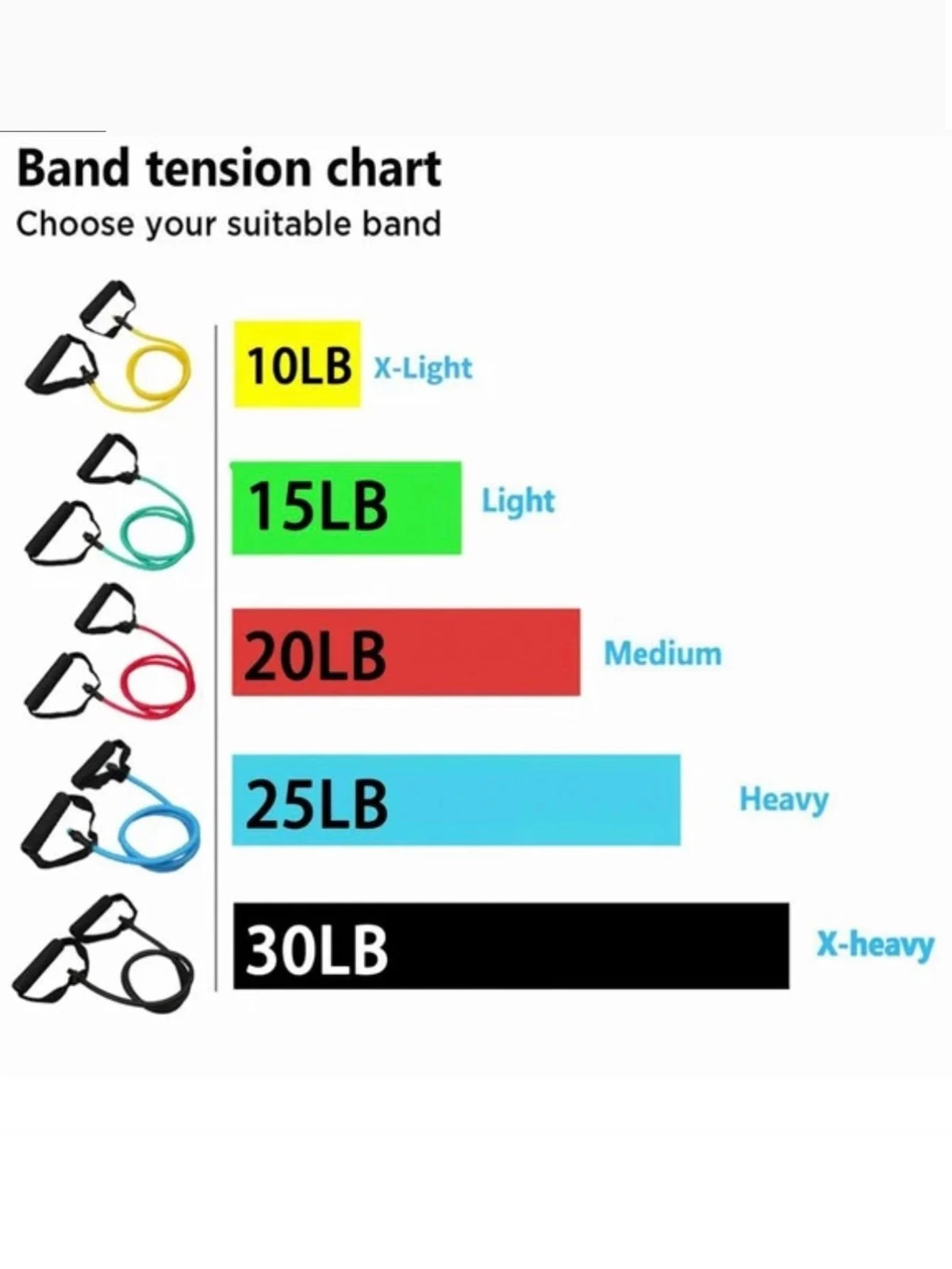 5 Levels Yoga Fitness Tensioner Resistance Band With Handles, Elastic TPE Straight Bar Yoga Pull Rope Fitness Exercise Tube Band
