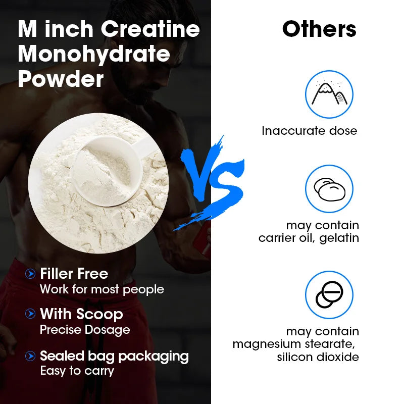 Minch Creatine Monohydrate Enhance Muscle Strength Sports Dietary Supplements for Workout Muscle Building Cellular Energy GMP