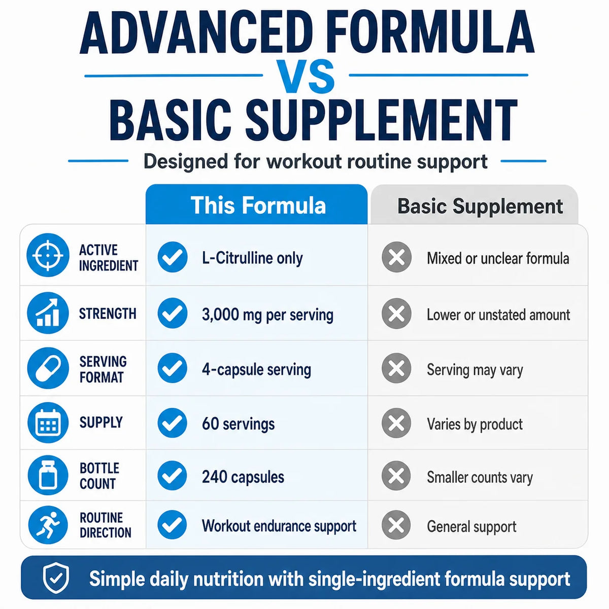L-Citrulline 3000mg Supplement for Men & Women Vegan Amino Acid Sports Support for Workout Pump Muscle Recovery 60 Servings
