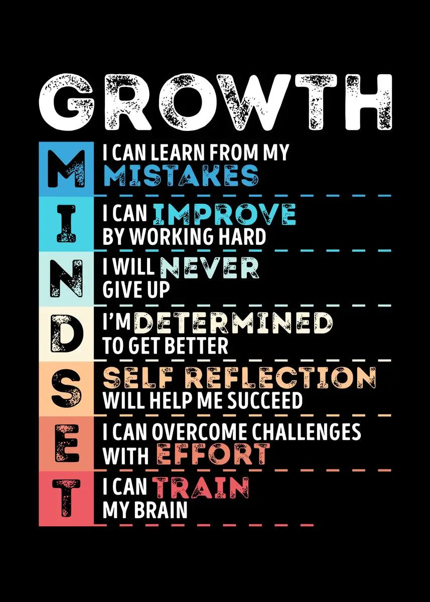Motivational Quotes Success Canvas Poster Lion Mindset Is Everything Poster Wall Art Print Painting Office Living Room Decor