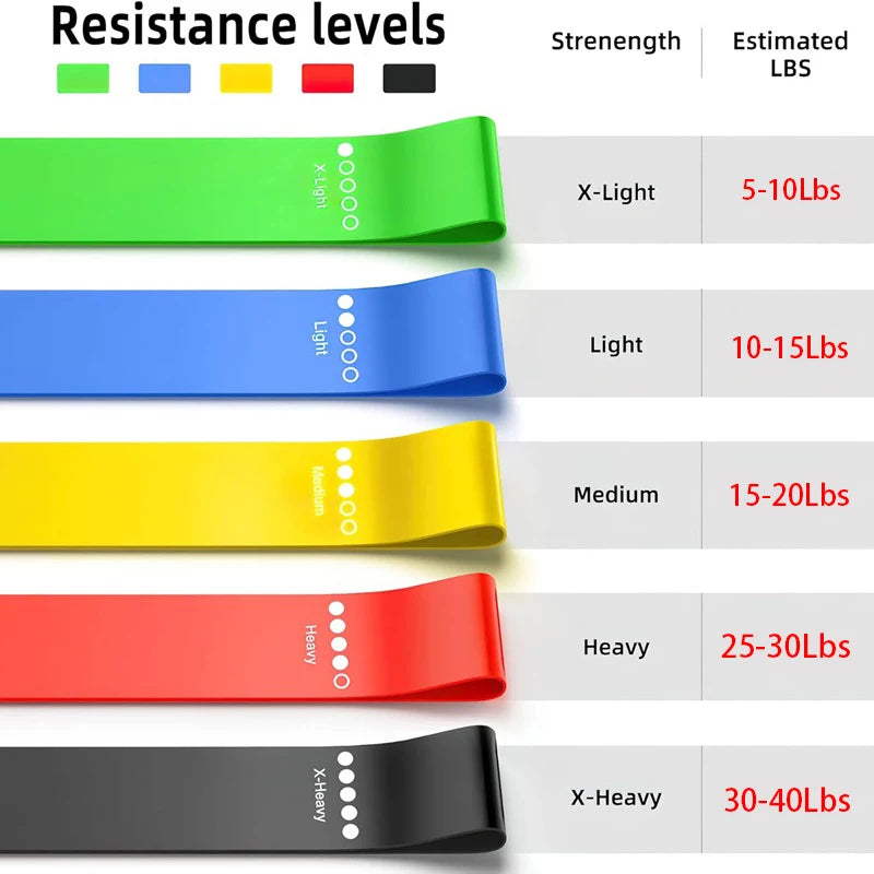 Fitness Resistance Bands Set Rubber Loop Strength Training Workout Expander Yoga Gym Equipment Elastic Pilates Gym Sports