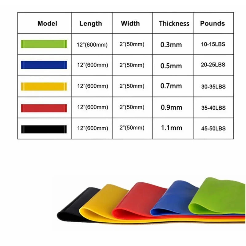 1/2/4 pcs Yoga Resistance Rubber Bands Fitness Elastic Bands Gym Strength Training Pilates Latex Elastic Bands Indoor Equipment