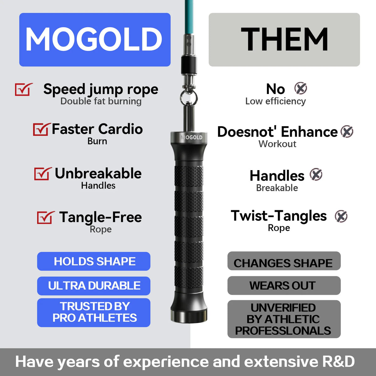 MOGOLD Pro Jump Rope: Quick-Snap Swap, High-Speed Jam-Free Bearings, Non-Slip Grip – Boost Speed & Weight Loss
