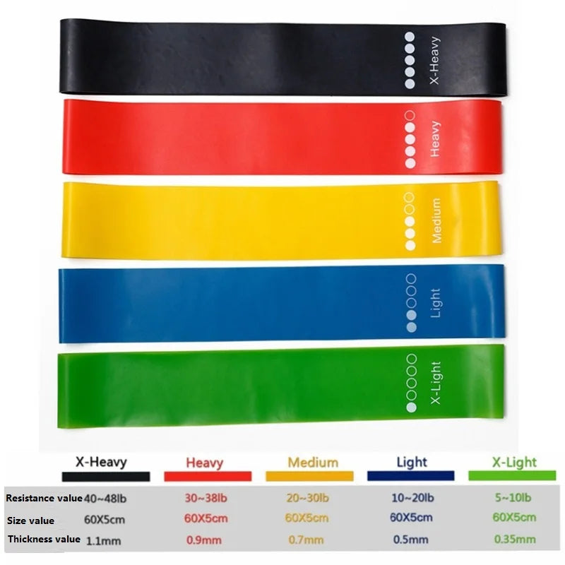 5PCS Fitness Resistance Rubber Bands Elastic Pull-up Bands for Training Pulling Up Exercise Leagues LLD04