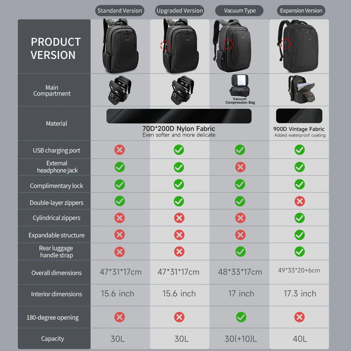 Tigernu Men Backpacks Vacuum Compression Backpacks 14 15.6 17.3'' Laptop Backpack For Men School Backpack Male Travel Backpacks