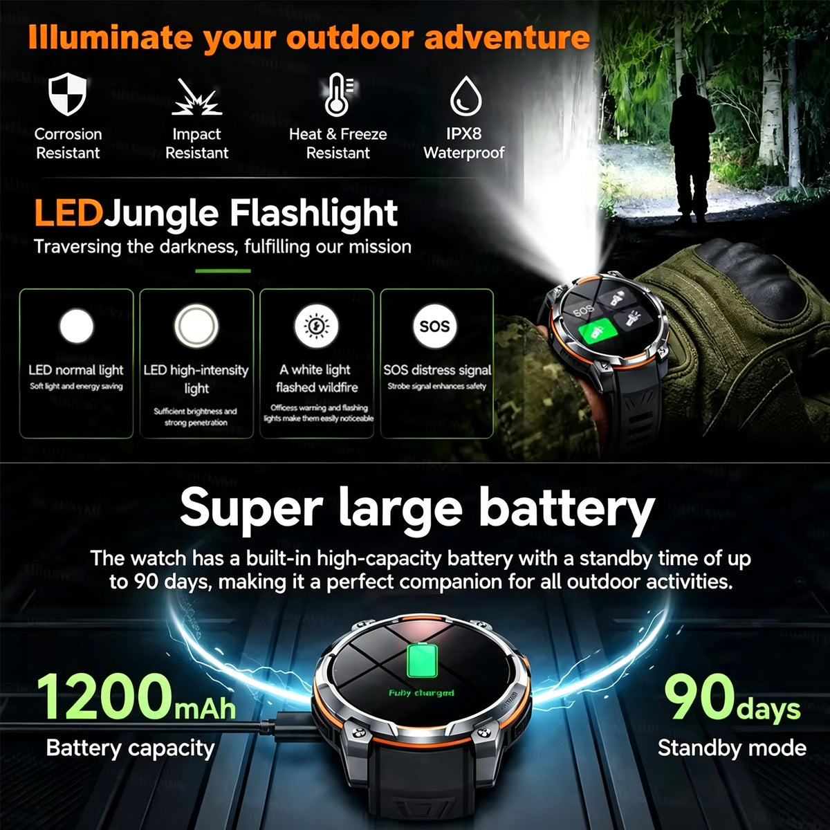 2026 New GPS Offline Map Smart Watch Men 1200mAh Battery IPX8 Waterproof Compass Altimeter  Flashlight Bluetooth Call Smartwatch