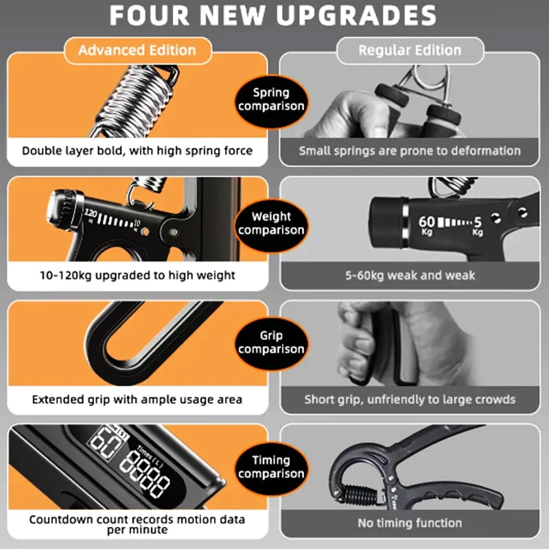 Display Hand Grip Strengthener,Portable Wrist Exercise Equipment For Hand Finger Strength Training Rehabilitation Relaxation