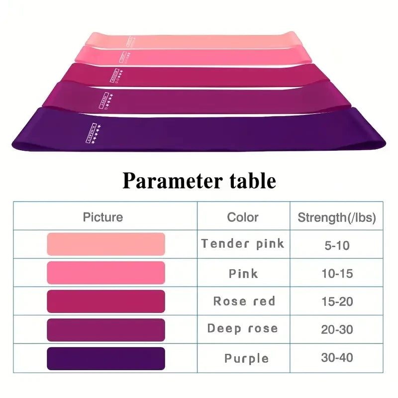 5-Piece Portable Gradient Resistance Band Yoga/Fitness/Pilates Triple Strength Trainer Stackable Colorful Fitness Band Women's S