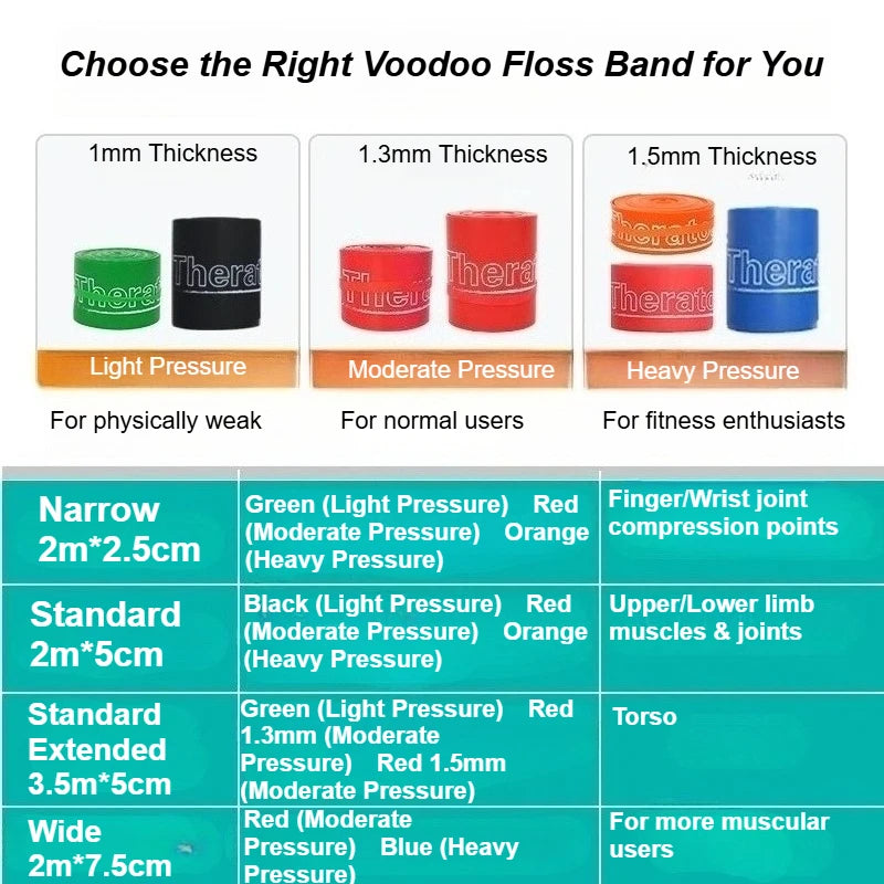 Fascia Compression Band Therapy Ankle Rehabilitation Training Elastic Band Fitness Sports Pressure Band Bandage Medical
