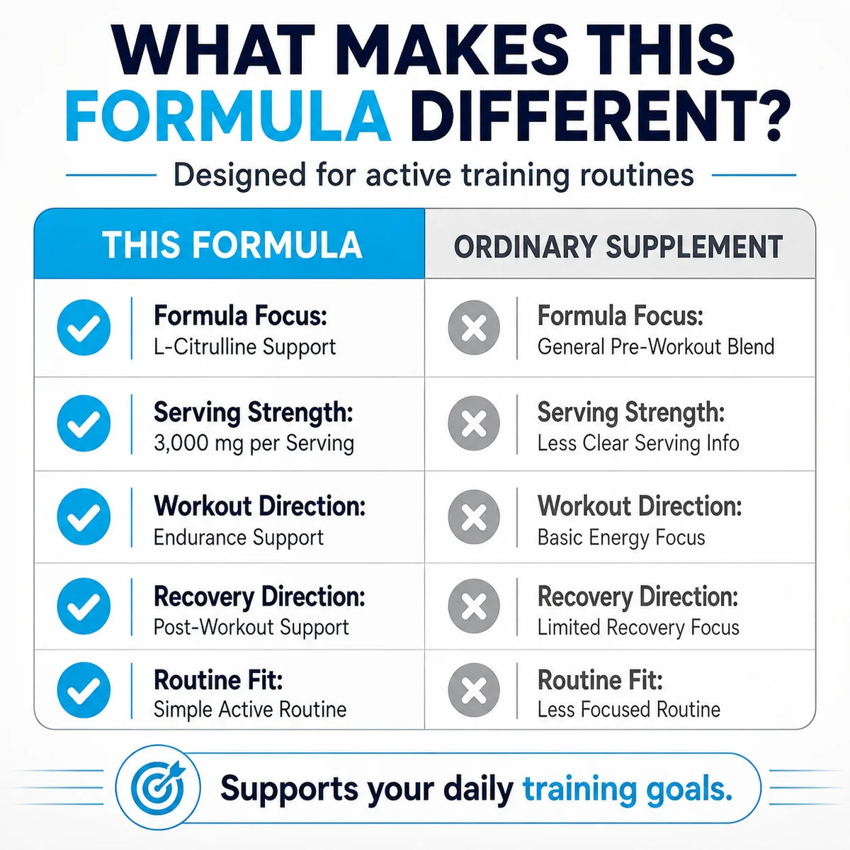 L-Citrulline 3000mg Supplement for Men & Women Vegan Non-GMO Amino Acid Sports Support for Workout Pump Muscle Recovery 60CT
